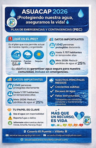 ASUACAP VILLETA, asuacap Villeta